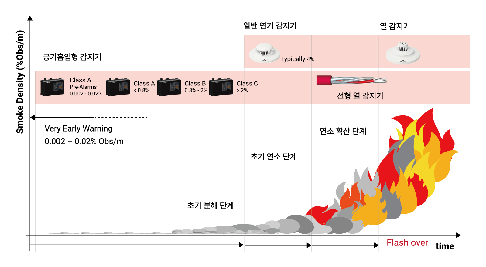 구성도